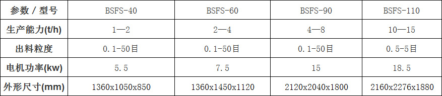 半湿物料粉碎机参数