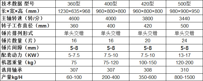 木材粉碎机参数
