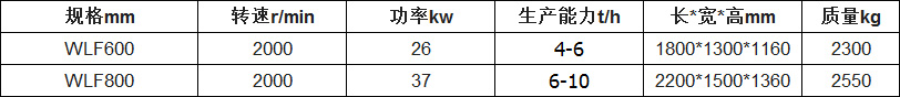 笼式粉碎机参数