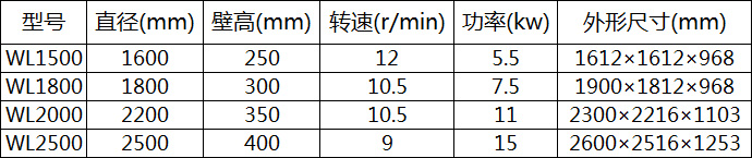 立式圆盘喂料机参数